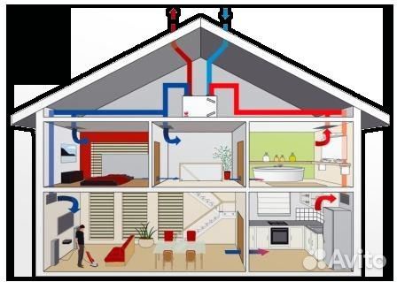 Монтаж вентиляции и дымоходов для дома и квартиры