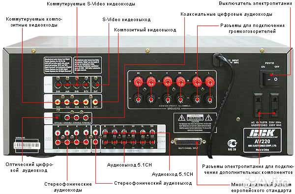 Bbk av310t схема