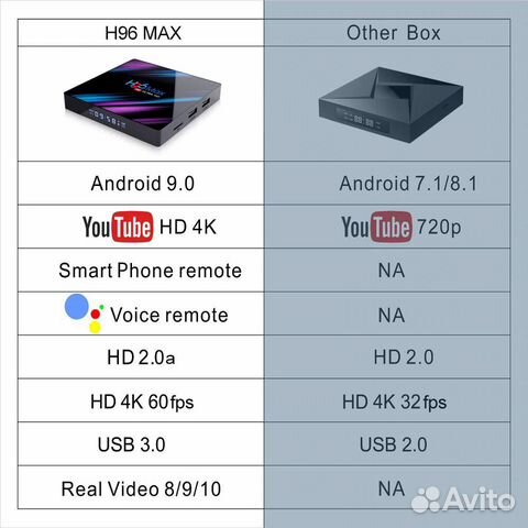 Android TV Box 4K Android TV Box 4K