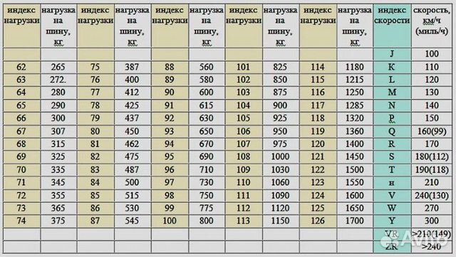 Летние шины Pirelli Pzero 245 45 275 35 19 Летние шины Pirelli Pzero 245 45 275 35 19