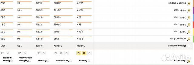 Сетка каналов Яндекс Дзен Сетка каналов Яндекс Дзен