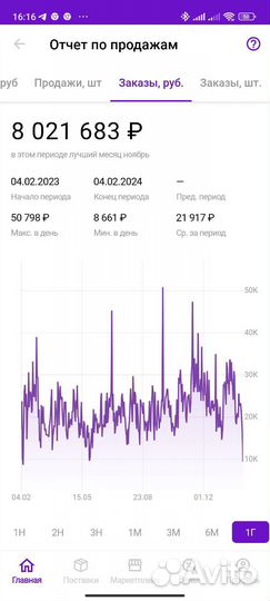 Бизнес на wildberries под ключ