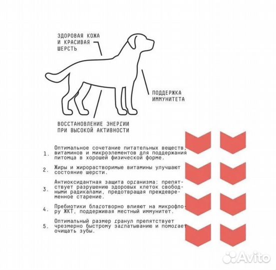 Корм для собак AJO Аджо Dog Medium 12 кг