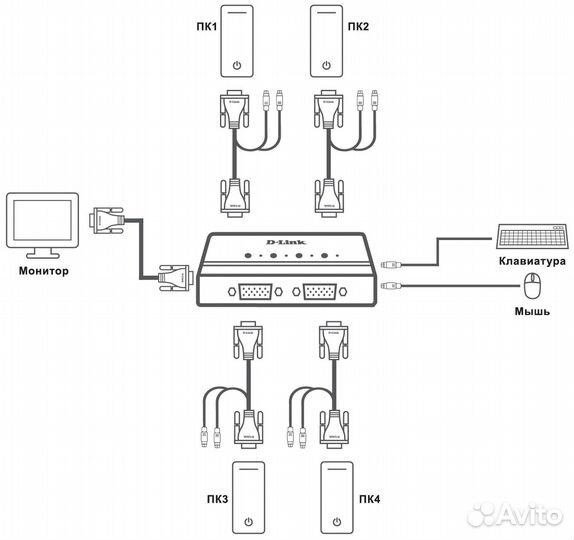4-портовый KVM-переключатель с портами VGA и PS/2