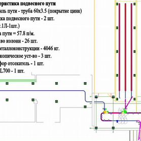 Подвесная линия для транспортировки мяса