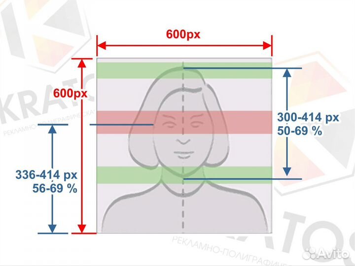 Заявка на Грин карта DV-2025