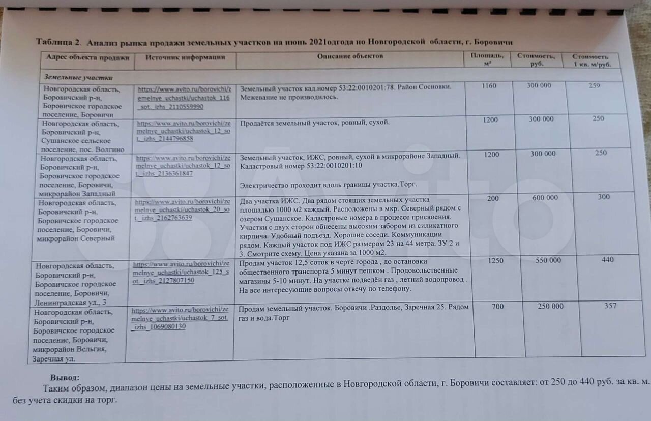 Участок 9,3 сот. (ИЖС)