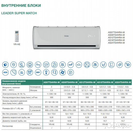 Haier 3U55S2SR5FA + AS07TS6HRA-M x3