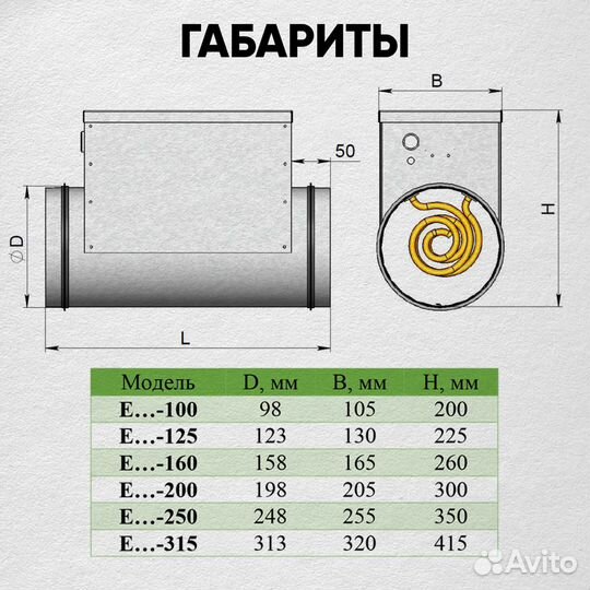 Электронагреватель, калорифер 250 мм 1,5 кВт