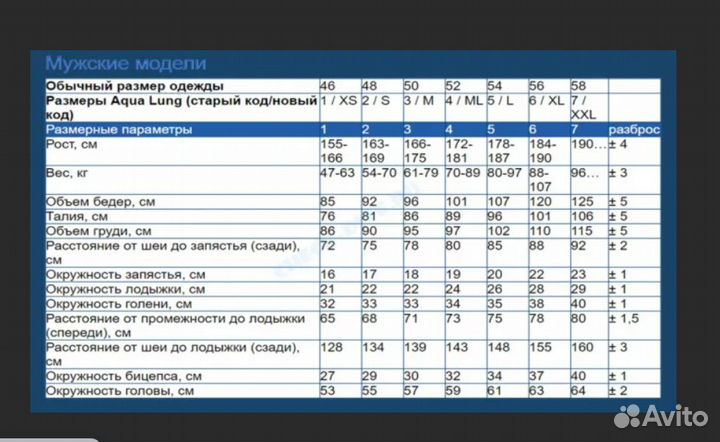Гидрокостюм Aqualung Balance Comfort 5.5 размер S