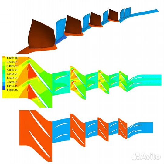 Ansys. Расчеты, анализ и проектирование