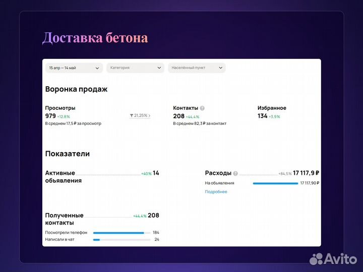 Авитолог с гарантией результата Маркетолог