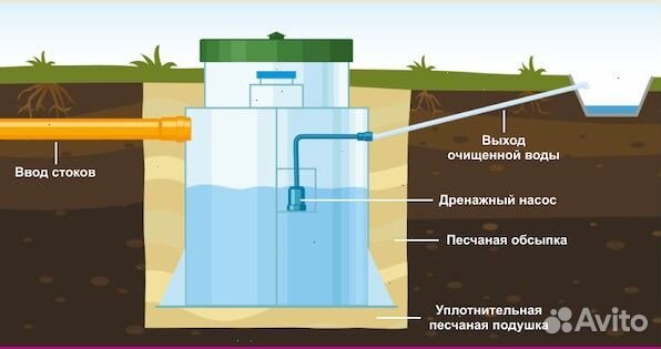 Долговечный септик+гарантия