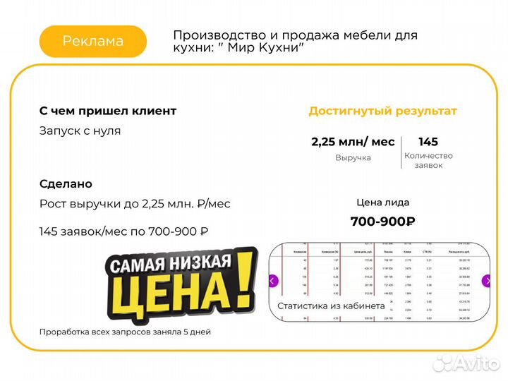 Настройка Яндекс Директ с оплатой за заявки