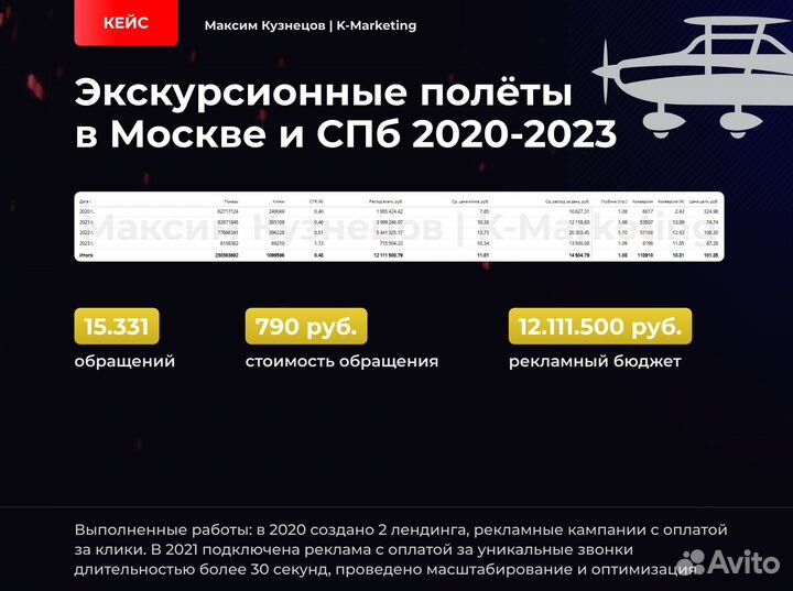 Директолог - Настройка и ведение Яндекс Директ