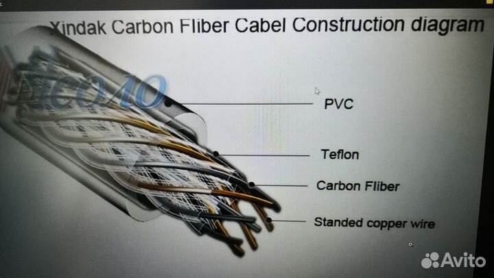 Межблочный кабель xindak SF-Cu