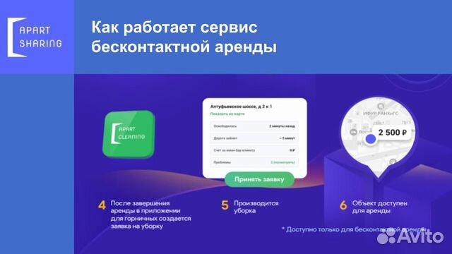 Доля 40 в IT бизнесе Appart Sharing