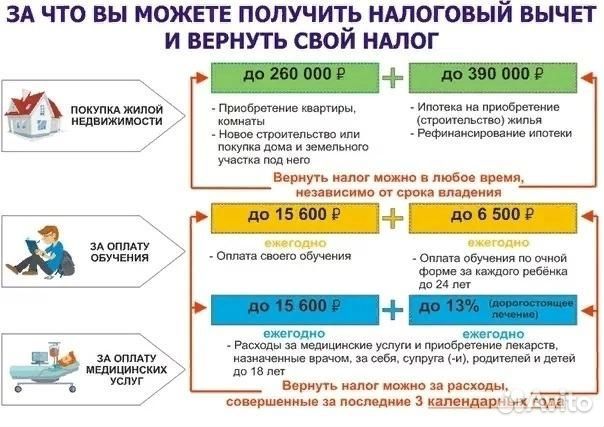 Вернуть вычет с ндфл (дистанционно)