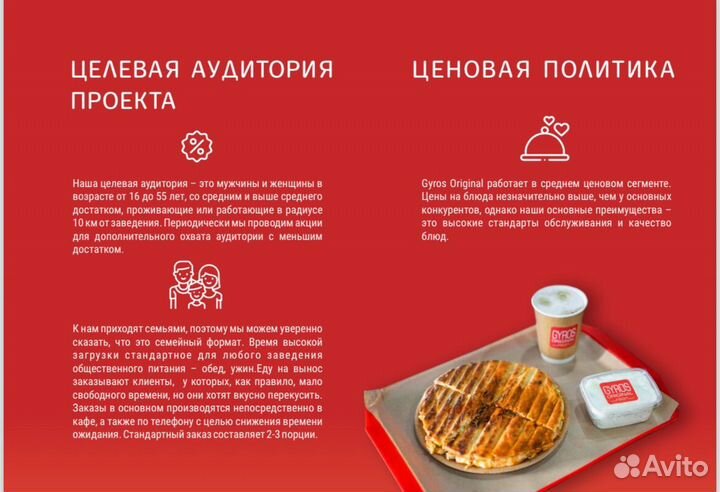 Франшиза кафе гирос оригинал