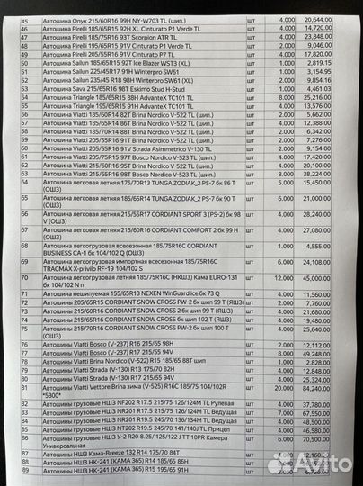 КАМА Kама-Euro LCV-131 185/75 R14