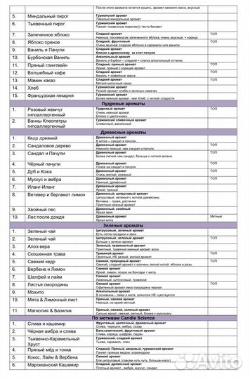 Свечи 45 мл опт / Очень много ароматов