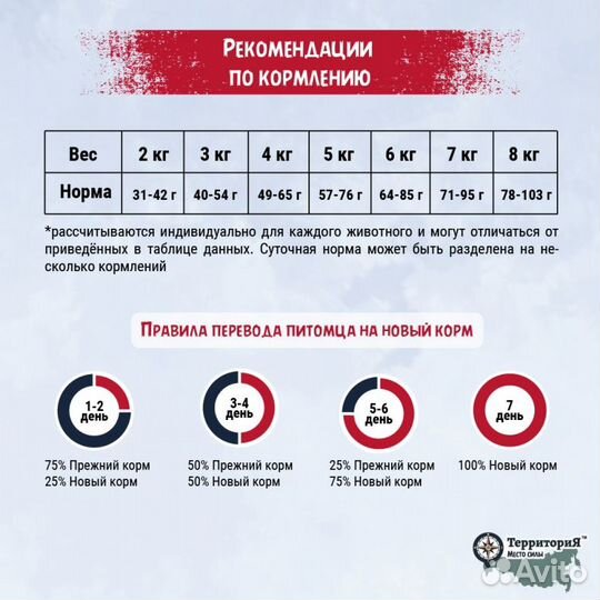 Сухой корм Территория Белая с брусникой для кошек