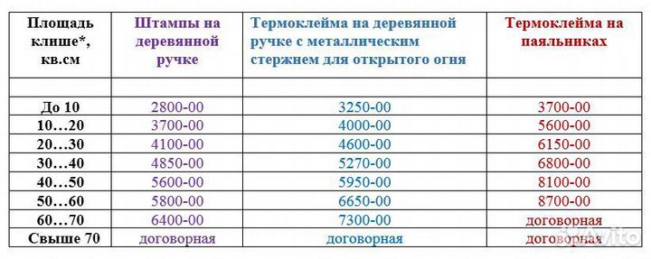 Штамп для выжигания, Клеймо мастера, термоклеймо