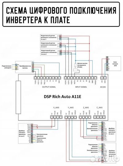 Контроллер DSP RichAuto A18E