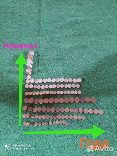 Советские монеты