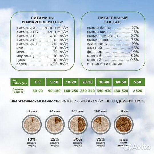 Корм для собак мелких пород 500 гр