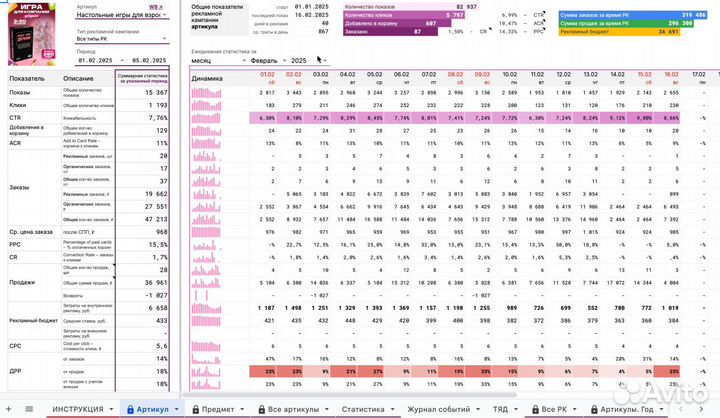 Оцифровка маркетплейсов