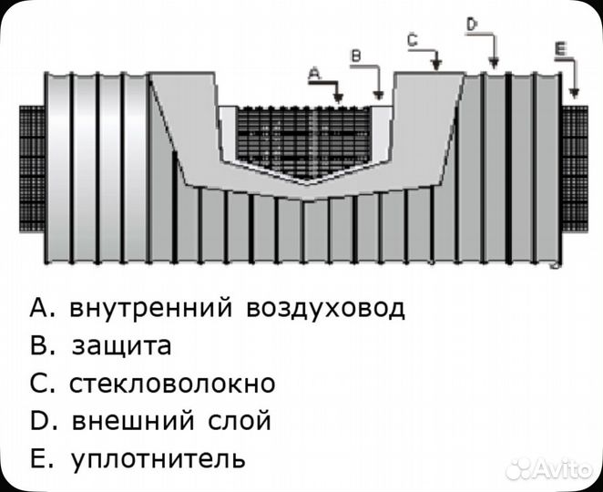 Гибкий метровый шумоглушитель Sonodec GLX 25