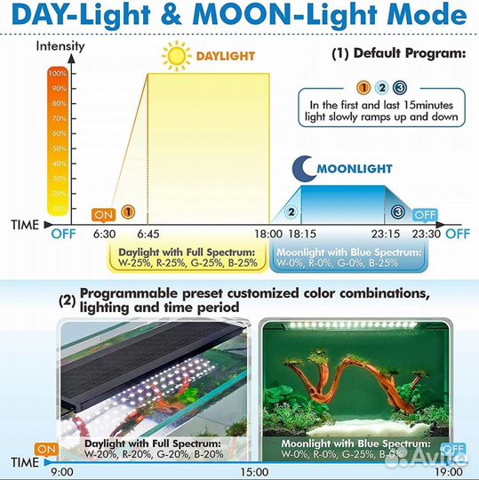 LED светильники (лампы) для аквариума