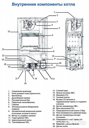 Котел газовый Federica Bugatti 18 varme 2к с wi-fi