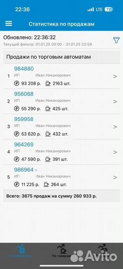 Кофе с собой самообслуживания