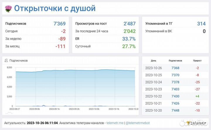 Раскрученный телеграм-канал, готовый бизнес