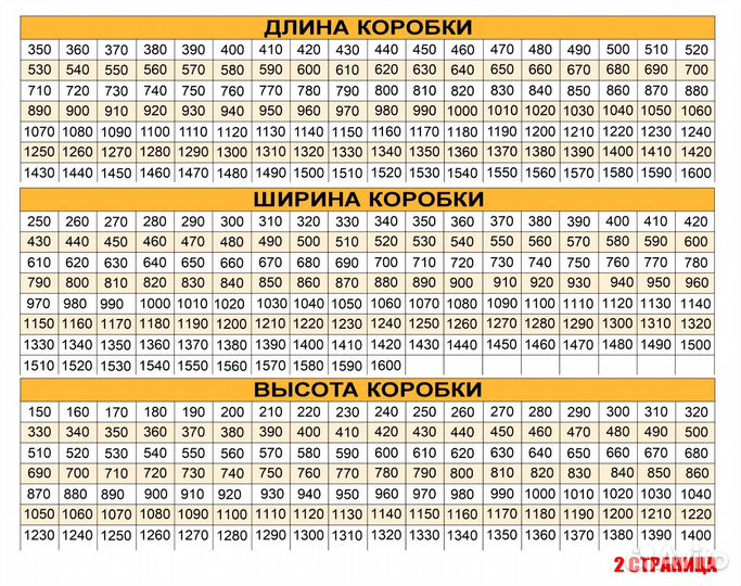 Картонные коробки 200х200х150