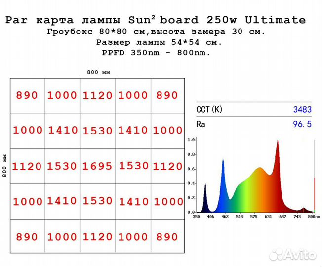 Фитолампа Quantum board lm301b + 450nm +660nm +Uv