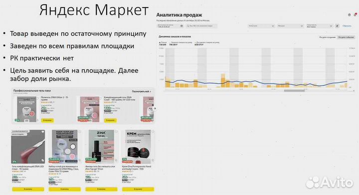 Как заработать миллионы на яндексмаркет