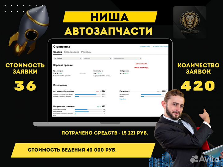 Авитолог / Услуги авитолога / Продвижение на Авито