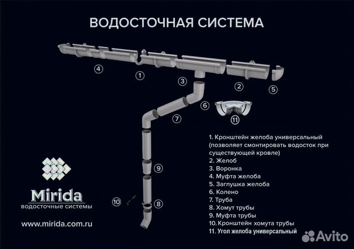 Водосток для крыши Mirida