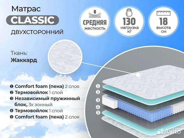 Матрас ортопедический