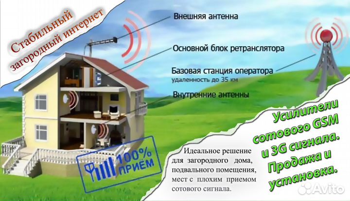 Установка видеонаблюдения и ит систем. Умный дом