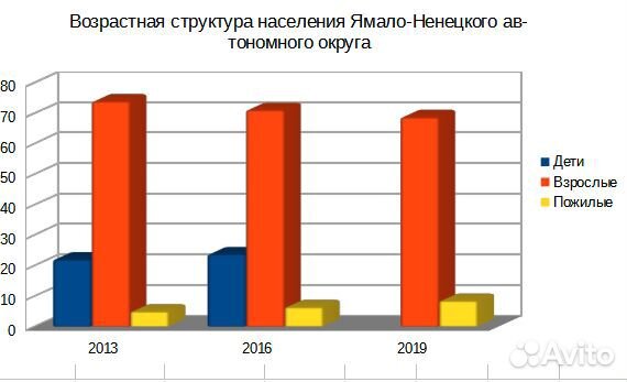 ВКР по гостиничн. делу, тексты, таблицы, диаграммы