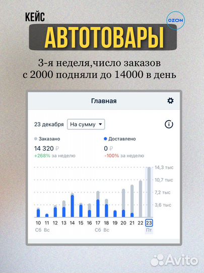 Помощник Валберис и Озон Wildberries Ozon