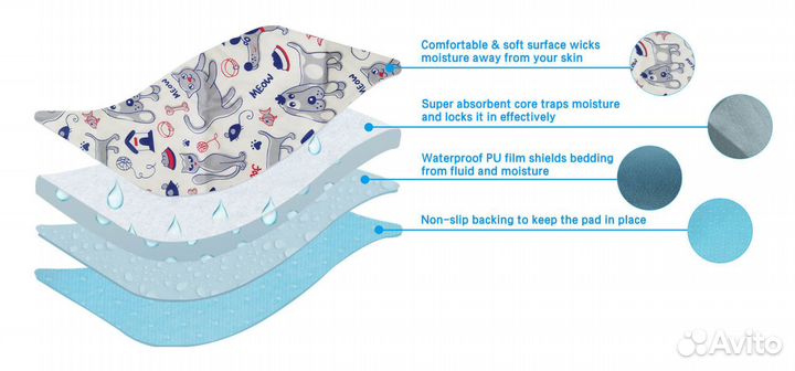 Многоразовые впитывающие пеленки 50*70 см