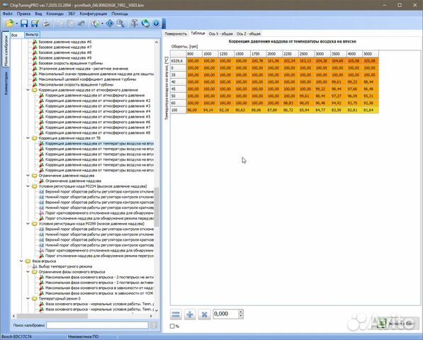Chiptuningpro Модуль Bosch EDC17C64 газ