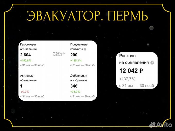 Авитолог / Продвижение на Авито / Консультации