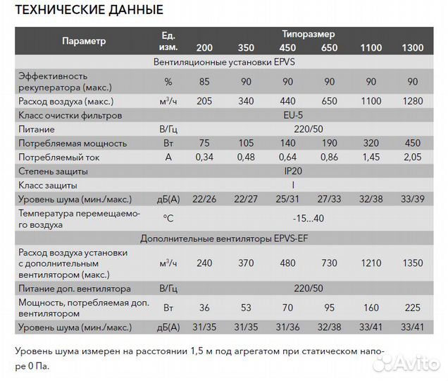 Приточно-вытяжная установка Electrolux epvs 350
