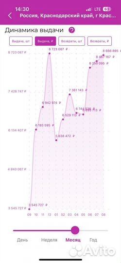 Пункт выдачи заказов Wildberries